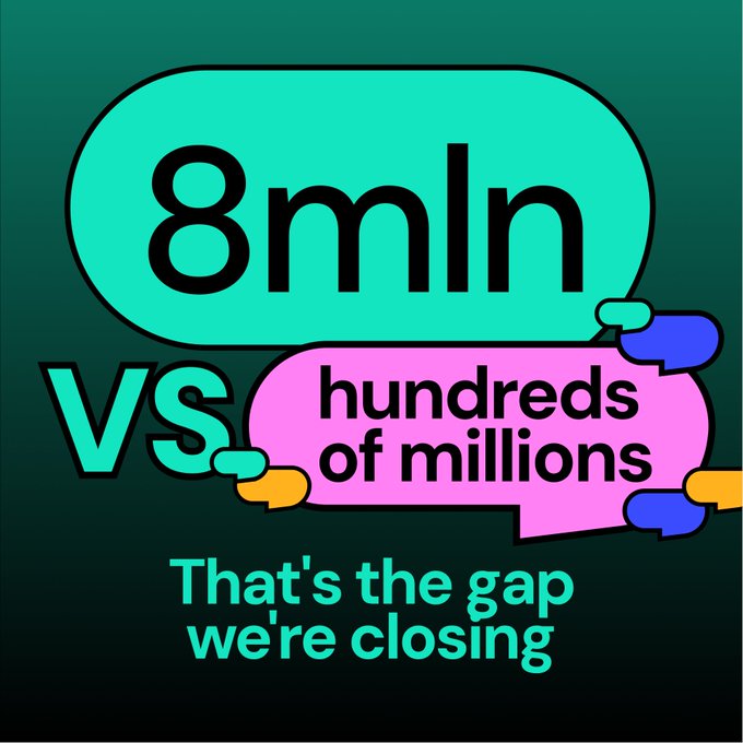 A graphic on a dark teal background contrasts "8mln" in a large cyan speech bubble against "hundreds of millions" in a pink bubble, with the caption "That's the gap we're closing"—visually highlighting the stark difference between SocialFi's ~8 million daily active wallets and the hundreds of millions of users on platforms like TikTok, Instagram, and Twitter.