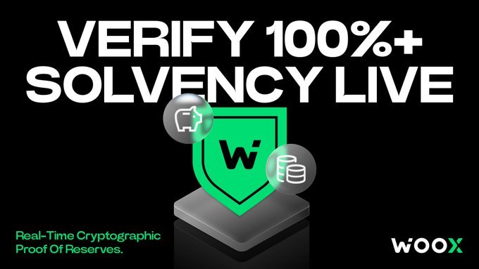 The image shows a banner with black and white colors placed against a dark background, featuring a large green shield and various balls of different sizes below it. The banner reads "VERIFY 100%+ SOLVENCY LIVE" in white letters above the shield, and another line of text just below the shield that says "woox.io/proof-of-reser". This suggests that there might be an advertisement for a cryptocurrency platform or product related to verifying transactions and ensuring the security of users' funds.