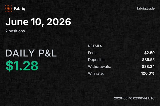 The image shows a screenshot of a post from Fabricr, which displays the date "June 10, 2016" with details about positions and daily fees at $1.28 per trade. The post also includes an advertisement for the P&L currency exchange service, which has an image of a green $1.28 symbol next to it.