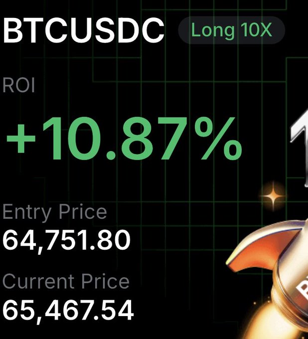 A crypto trading screenshot showing BTCUSDC Long 10X position with +10.87% ROI, entry price $64,751.80, and current price $65,467.54, featuring a rocket ship graphic.