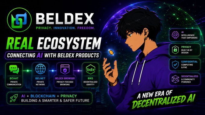 A promotional banner for BELDEX highlighting its 'REAL ECOSYSTEM' and 'AI + BLOCKCHAIN + PRIVACY' features with an anime-style character holding a glowing coin.