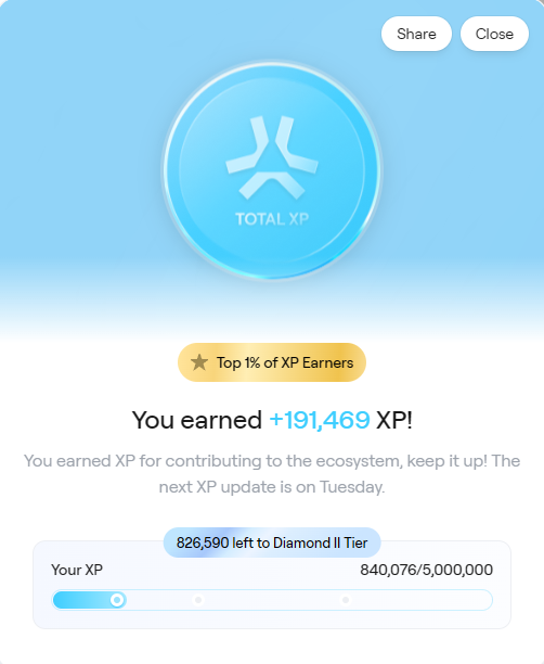 A screenshot of an XP earnings dashboard showing 'TOTAL XP', 'Top 1% of XP Earners', 'You earned +191,469 XP!', with '826,590 left to Diamond II Tier' and progress at '840,076/5,000,000'.