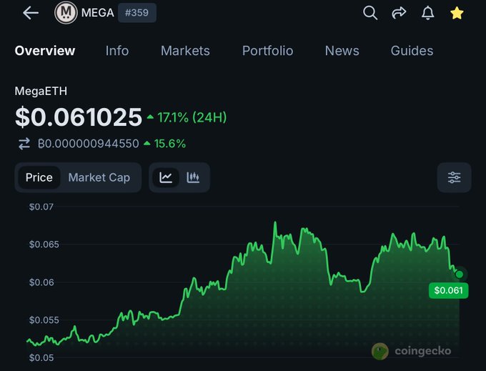 The image shows a graph of a $0.062 market cap cryptocurrency trading strategy that is being used by an etherium trading account. The price of this cryptocurrency has reached $0.07, which can be seen as either 0.02 or 0.05 on the screen based on how it's shown. This strategy is meant to help users make money through Bitcoin trading and has been recommended for investors who are looking to maximize their profits in this market.