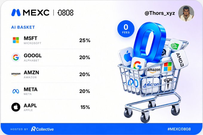 MEXC promotional graphic for 'AI BASKET' hosted by RCollective (@Thors_xyz) showing stock allocations: MSFT 25%, GOOGL 20%, AMZN 20%, META 20%, AAPL 15% with 0 fees.