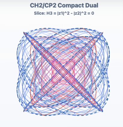 The image features a complex, intricate pattern of lines and curves that appear to be drawn with a stylized pen or pencil. The design consists of multiple intersecting lines and curves, creating an abstract and visually striking pattern. The text "CH2/CP2 Compact Dual" is written above the image, which suggests that this artwork may have been created for educational purposes or as part of a project related to the study of complex systems in physics or engineering.