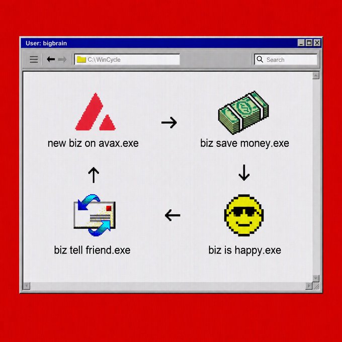 The image shows a computer screen displaying an old-fashioned style window with a red background, featuring four icons representing different aspects of business and finance. These icons include a money symbol, a letter "A", a letter "B", and a dollar sign. The text on the screen reads "Business Avalanche" which is related to the post about big brain.