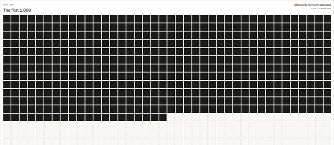 A grid titled "The first 1,000" displays 500 filled black squares representing allocated allowlist spots for @standard_rsv, with 500 spots remaining of the 1,000 total. This visual confirms the post's claim that the allowlist (WL) was secretly increased to 500, leaving 500 more WL spots still available before the mint.