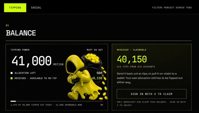 A Tipping Power dashboard on Motion showing a balance of 41,000 with 40,150 received/claimable from 316 tips across 243 accounts, featuring a golden character mascot holding a pot of gold coins.