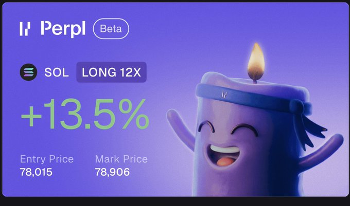 A promotional card for Perpl (Beta) displays a 12X long position on SOL showing a +13.5% gain, with an entry price of 78,015 and mark price of 78,906, alongside a cheerful purple candle mascot wearing a headband. The graphic highlights the platform's leveraged trading gains, complementing the post's callout of Perpl's new mPoints rewards system offering up to $1M in $MON rewards.