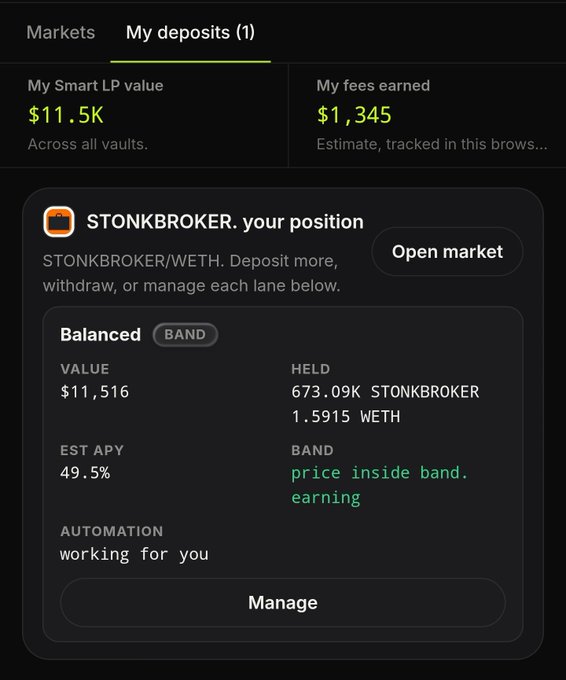 A cryptocurrency DeFi dashboard showing 'My deposits' with a Smart LP value of $11.5K and fees earned of $1,345, displaying a balanced STONKBROKER/WETH position valued at $11,516 with an estimated 49.5% APY.