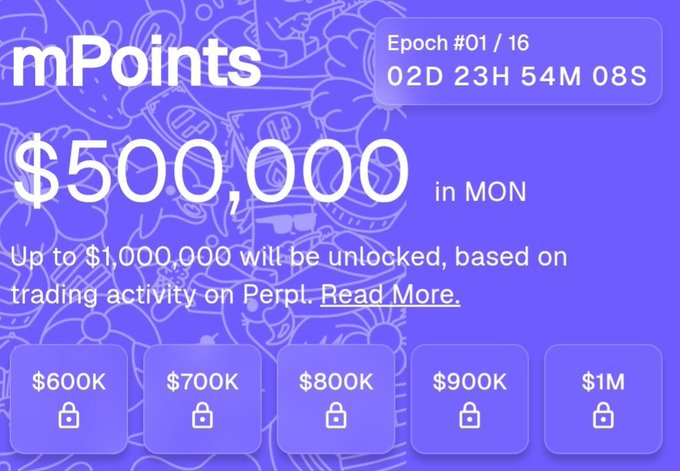 A purple promotional graphic for 'mPoints' showing a $500,000 prize pool 'in MON', with a countdown timer for 'Epoch #01' and locked tiers at $600K, $700K, $800K, $900K, and $1M.