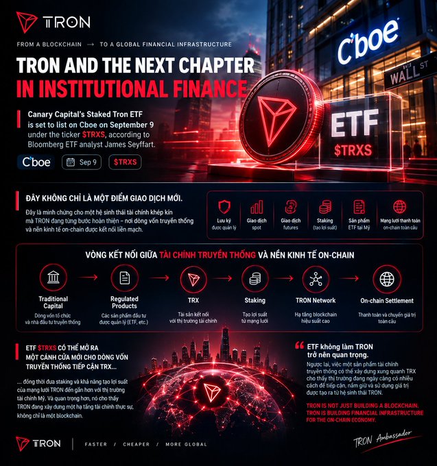 A promotional graphic from TRON announcing the upcoming launch of Canary Capital's Staked Tron ETF ($TRXS) on Cboe on September 9, featuring the TRON logo, Wall Street imagery, and infographics in Vietnamese explaining how staking creates a new financial product connecting traditional finance and the on-chain economy.