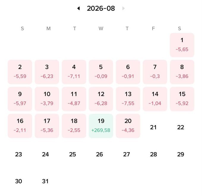 A calendar view for the month of 2026-08 showing daily numerical values, most of which are negative and highlighted in pink, except for August 19 which displays a positive value of +269,58 in green.