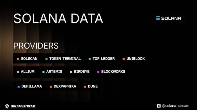 A slide titled 'SOLANA DATA PROVIDERS' lists multiple data services including Solscan, Token Terminal, Top Ledger, Uniblock, Allium, Artemis, Birdeye, Blockworks, DefiLlama, DexPaprika, and Dune, with @solana_stream credit.