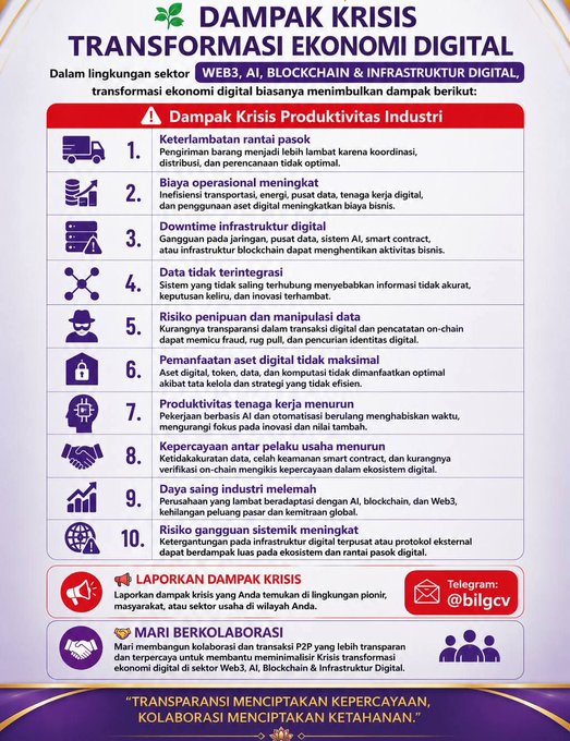 Indonesian infographic titled 'DAMPAK KRISIS TRANSFORMASI EKONOMI DIGITAL' listing 10 impacts of crisis on digital economy in Web3, AI, Blockchain sectors, with contact @bilgcv on Telegram.