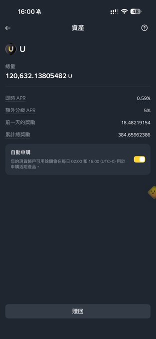 The image displays an asset page showing a USDU (U) balance of 120,632.13805482, with an instant APR of 0.59%, extra tiered APR of 5%, yesterday's rewards of 18.48219154 U, and cumulative rewards of 384.65962386 U, perfectly matching the post's reflection on passive yields while "U works" toward a 500k goal.