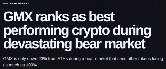 A news headline graphic stating 'GMX ranks as best performing crypto during devastating bear market,' noting GMX is only down 23% from ATHs while other tokens lost as much as 100%.