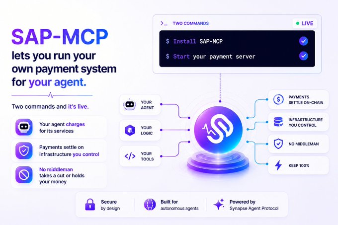 A promotional graphic for 'SAP-MCP' with the text 'lets you run your own payment system for your agent' and 'Two commands and it's live,' showing a diagram connecting an agent, logic, and tools to a central node with payment infrastructure features.