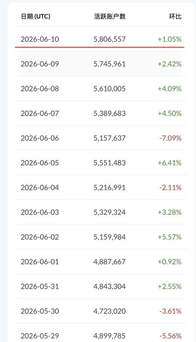 中年月01日05:39 PM Chinese characters are displayed with numbers, including a red bar graph that indicates an upward trend over time for stock prices of five different companies.