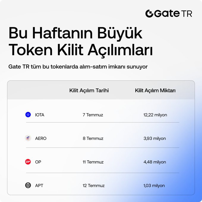 Gate TR promotional graphic titled 'Bu Haftanın Büyük Token Kilit Açılımları' (This Week's Major Token Unlocks) listing IOTA (12.22M on July 7), AERO (3.93M on July 8), OP (4.48M on July 11), and APT (1.03M on July 12).