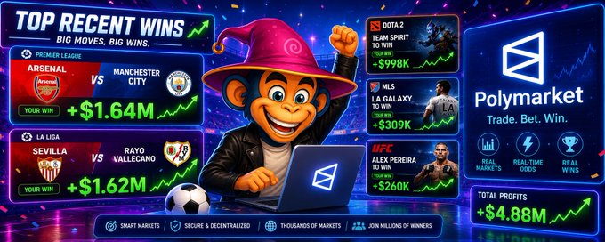 The image is a vibrant Polymarket promotional graphic featuring a cheerful monkey mascot in a wizard hat alongside a laptop, with "TOP RECENT WINS" headlines showcasing the trader's massive profits, including a "+$1.64M" win on an Arsenal vs Manchester City match (La Liga Sevilla vs Rayo Vallecano showing "+$1.62M", Dota 2 Team Spirit "+$998K", MLS LA Galaxy "+$309K", and UFC Alex Pereira "+$260K"), totaling "$4.88M" in profits. The graphic visually celebrates the @Polymarket leaderboard shift highlighted in the caption, specifically emphasizing sainttroplay's football-focused positions and overall winnings.