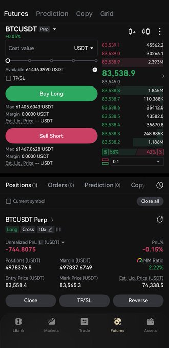 The image shows a cryptocurrency futures trading interface displaying a BTCUSDT Perpetual contract with BTC priced around $83,538, showing an active long position of approximately 497,837 USDT with 10x leverage and an unrealized profit of -$744.80 (-0.15% PnL), which directly illustrates the $500,000 Bitcoin long position with 10X leverage referenced in the post.