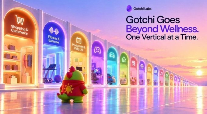 A promotional graphic for "Gotchi Labs" with the tagline "Gotchi Goes Beyond Wellness. One Vertical at a Time." showing a green mascot character looking at arched displays labeled Shopping & Commerce, Fitness & Exercise, Productivity & Daily Life, and more.