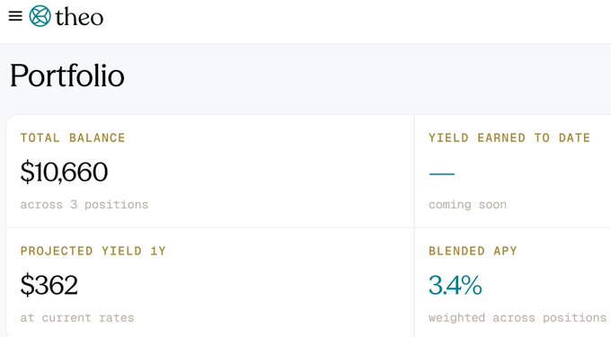 The image shows a Theo Portfolio dashboard displaying a total balance of $10,660 across 3 positions, with a projected yield of $362 (3.4% blended APY) over one year. The screenshot illustrates the user's current holdings, which they're planning to shift from thBILL to the newly launched thUSD vaults to maximize point accumulation ahead of Theo's TGE.