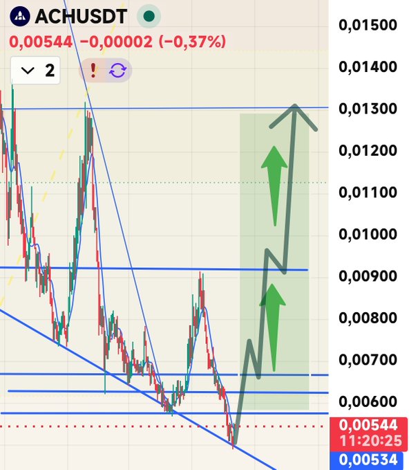 A chart showing a rise and fall indicating market trends, with an upward sloping line symbolizing potential gains for those who wait patiently during challenging times. The text also discusses the importance of patience and realistic expectations when navigating fluctuating markets.