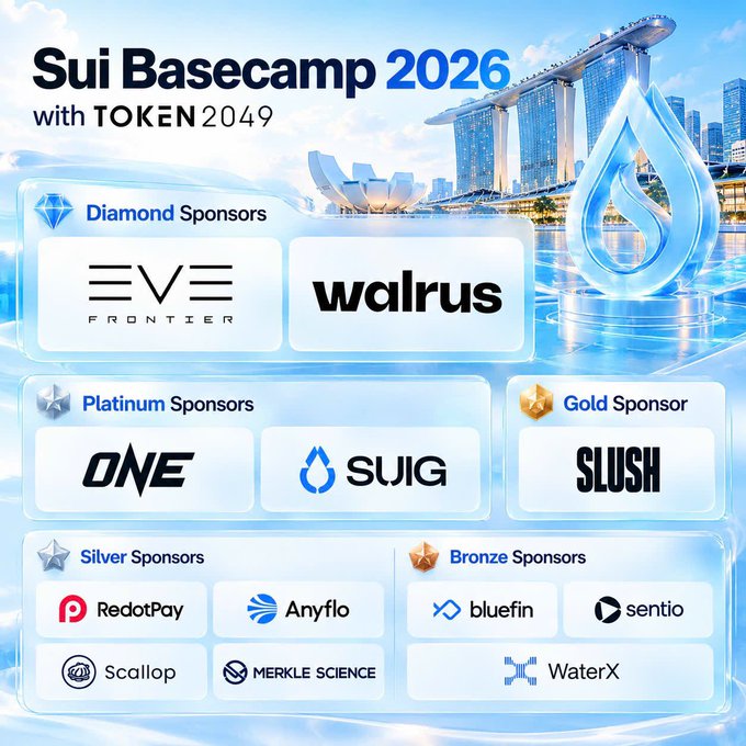 A promotional graphic for 'Sui Basecamp 2026 with TOKEN2049' displaying sponsor tiers: Diamond Sponsors (EVE Frontier, Walrus), Platinum Sponsors (ONE, SUIG), Gold Sponsor (SLUSH), Silver Sponsors (RedotPay, Anyflow, Scallop, Merkle Science), and Bronze Sponsors (bluefin, sentio, WaterX), set against a Singapore skyline backdrop.
