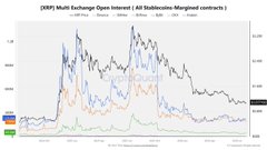 A line chart titled "(XRP) Multi Exchange Open Interest | All Stablecoins-Margined contracts" displays four colored trend lines (orange, blue, green, and black) tracking open interest values, with the accompanying post noting Belvedere Trading LLC's Q2 2026 13F-HR disclosure of substantial options positions on Volatility Shares' XRP ETF products, including 14,700 call and 5,300 put contracts on the 2X XRP ETF.