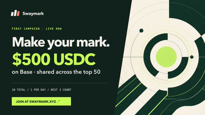 Promotional graphic for Swaymark's first campaign offering $500 USDC on Base, shared across the top 50, with 'JOIN AT SWAYMARK.XYZ' call to action.