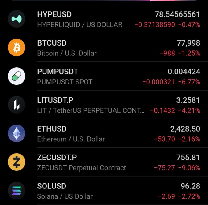 Cryptocurrency market ticker showing prices and 24-hour changes for HYPEUSD, BTCUSD, PUMPUSDT, LITUSDT.P, ETHUSD, ZECUSDT.P, and SOLUSD, with most assets in the red.