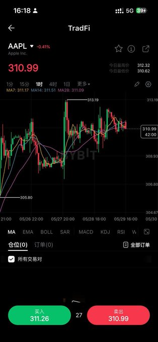 In the image, there is a phone screen displaying an app interface for Trading. The app displays charts and data related to the stock market as shown on the screen. There are two red bars, one being active while the other appears to be inactive in terms of trading activity. Furthermore, a question is posed regarding whether there's anything left to trade in this particular instance. The text suggests that it might have been trading something called "Bybit @Bybit_ZH" or "Trading", indicating that someone has been involved in using the app for stock trading purposes.