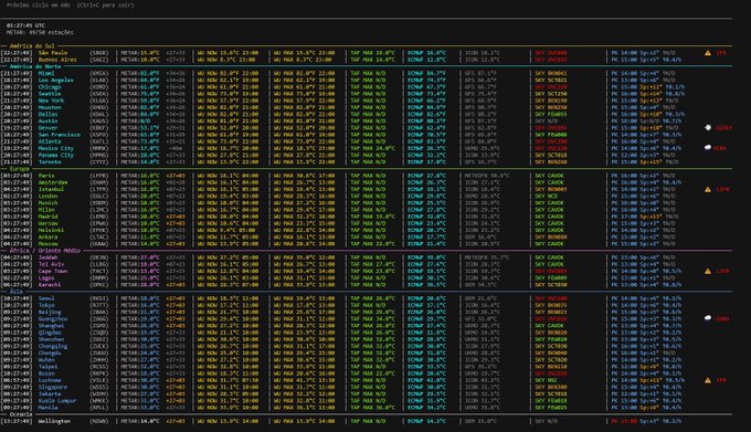 This image displays real-time weather data from various global locations, similar to the "largest Polymarket dataset with over 36GB of real trading data" mentioned in the post, suggesting it's a visual representation of data that could be used for trading analysis.