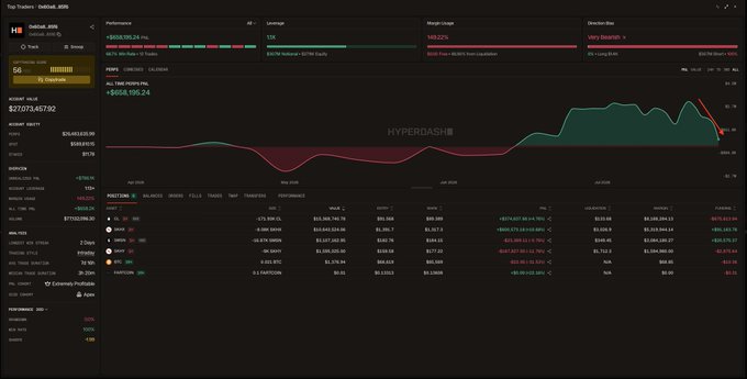 A trading dashboard for 'HyperDash8' showing an account value of $27371.45792 with performance metrics, leverage usage, a profit/loss chart, and a positions table with assets like SOL, INJ, PEPE, and FET.