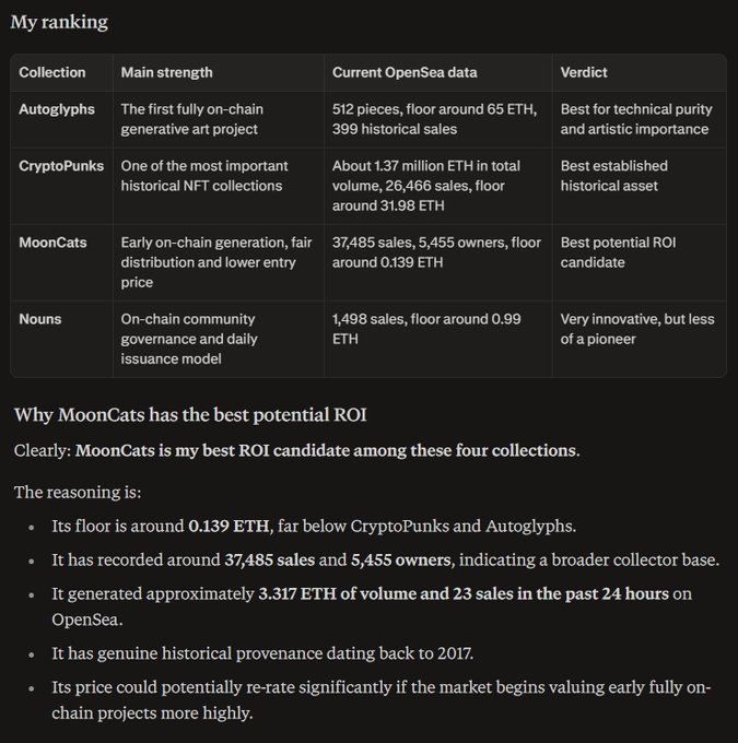 A digital table titled 'My ranking' compares NFT collections (Autoglyphs, CryptoPunks, MoonCats, Nouns) and includes a section titled 'Why MoonCats has the best potential ROI,' citing data like a 0.139 ETH floor price.