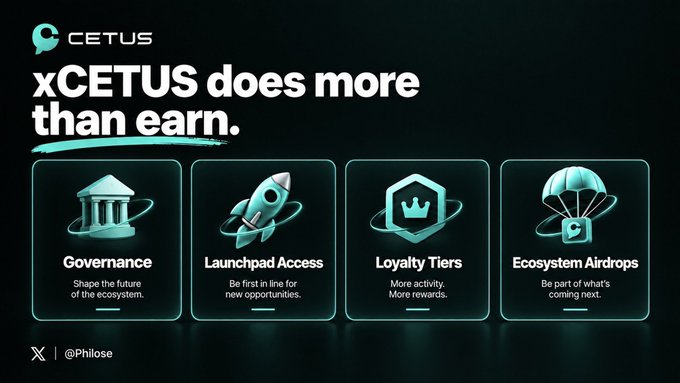 A promotional graphic titled 'xCETUS does more than earn' by CETUS on Sui, highlighting four benefits: Governance, Launchpad Access, Loyalty Tiers, and Ecosystem Airdrops.
