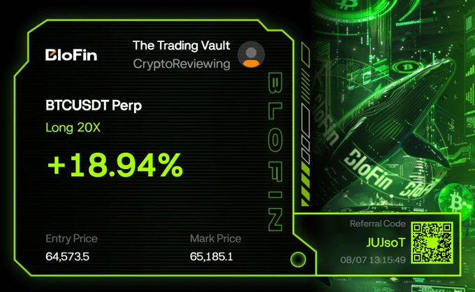 The image shows a BloFin trading dashboard displaying a BTCUSDT Perp long 20X position with a gain of +18.94%, showing an entry price of 64,573.5 and a mark price of 65,185.1, along with a referral code "JUsOT." This visually reinforces the post's claim of strong early performance for members of The Trading Vault, highlighting the BTC trade as one of several profitable signals (+18.94% for BTC, +27.40% for LINK, +28.77% for ACE) shared within the first 24 hours of the trial period.