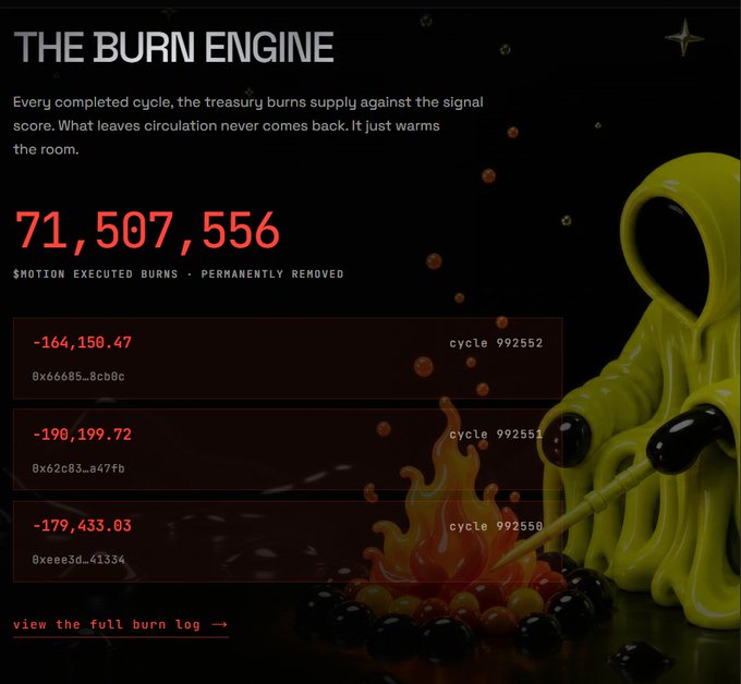 A dark-themed digital dashboard titled 'THE BURN ENGINE' displaying the number '71,507,556 $MOTION EXECUTED BURNS - PERMANENTLY REMOVED', alongside a 3D illustration of a melting green skull figure beside flames.