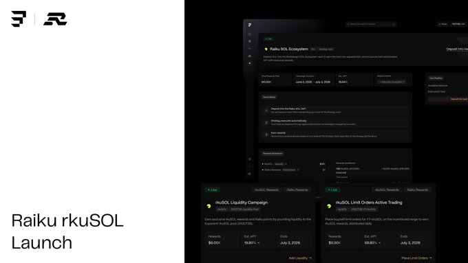 The image shows a webpage for a product called "rkuSOL markets" developed by a company named "@raikucom". The website displays information about this new offering, including details such as fixed rate swaps, leveraged yield exposure, and vault access via Raiku Exchange. It also indicates that the software is live and ready to launch, with an emphasis on the $20K+ incentives for traders. Additionally, there are other offerings available in the same project suite from Rockaway X, providing a comprehensive trading solution for users interested in this new product.