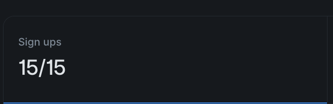 A dark dashboard widget showing 'Sign ups' with the value '15/15' indicating full capacity.