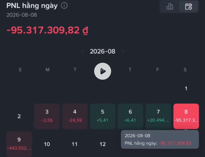A financial calendar app screenshot in Vietnamese showing daily PNL with a highlighted loss of -95,317,309.82 đ on August 8, 2026.