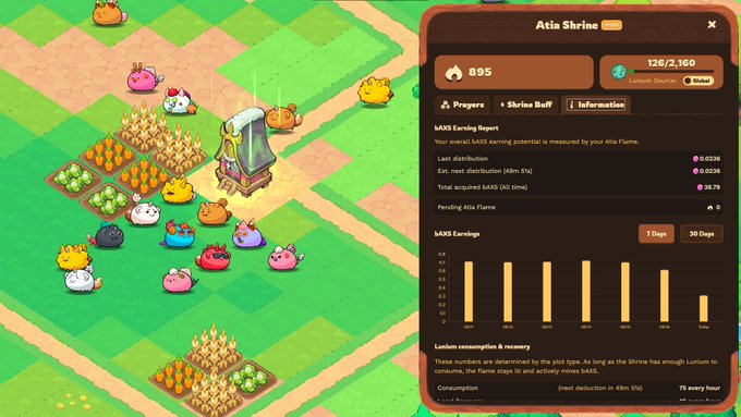A screenshot of the Axie Infinity mobile game showing an "Atia Shrine" farm plot with various axies and crops, alongside an information panel displaying 895 fire resource, 126/160 lumens, and bAXS earnings statistics. The image relates to the post about Terrariums by showcasing a player's farming setup, which is part of the same game ecosystem where players grow resources to earn rewards.