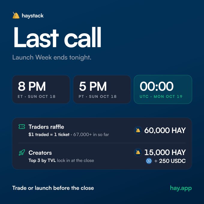 A promotional graphic for 'haystack' advertising a 'Last call' event as Launch Week ends, displaying countdown times (8 PM ET, 5 PM PT, 00:00 UTC) and raffle prizes including 60,000 HAY for traders and 15,000 HAY plus 250 USDC for top creators, directing users to trade or launch before the close at hay.app.