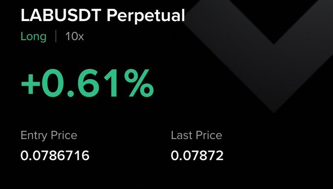 A trading position summary showing a long 10x leverage position on the LABUSDT Perpetual pair with a +0.61% gain, an entry price of 0.0786716, and a last price of 0.07872. The image illustrates a successful "buy the dip" trade on $LAB, reflecting a modest profit as the price recovered above the entry point.