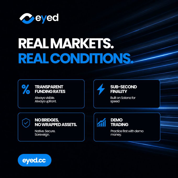 Marketing advertisement for eyed.cc featuring 'REAL MARKETS. REAL CONDITIONS.' and four feature boxes highlighting transparent funding rates, sub-second finality, no bridges, and demo trading.