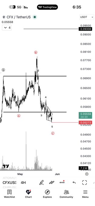 !"A picture of a scatter graph with the x-axis labeled 'time' and the y-axis labeled 'price'. There are red dots representing price points at different times, showing the price trend over time."