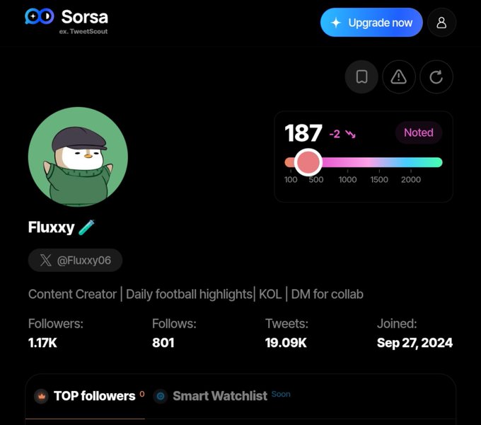 Sorsa profile page for user 'Fluxxy' (@Fluxxy06), described as a Content Creator with 1.17K followers, 801 follows, and 19.09K tweets, showing a Sorsa score of 187.