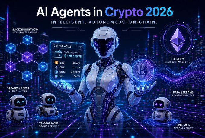 A futuristic illustration titled 'AI Agents in Crypto 2026 - Intelligent. Autonomous. On-Chain.' shows a humanoid robot and smaller helper robots alongside blockchain network graphics, a 'CRYPTO WALLET' showing a balance of $128,430.75, and the Ethereum logo.